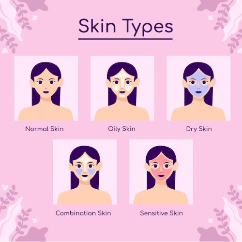 5 Types of Skin